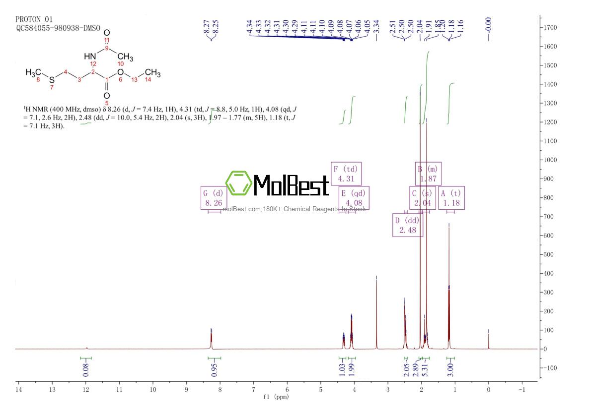 Espectro de teste de amostra física (NMR) de 33280-93-2