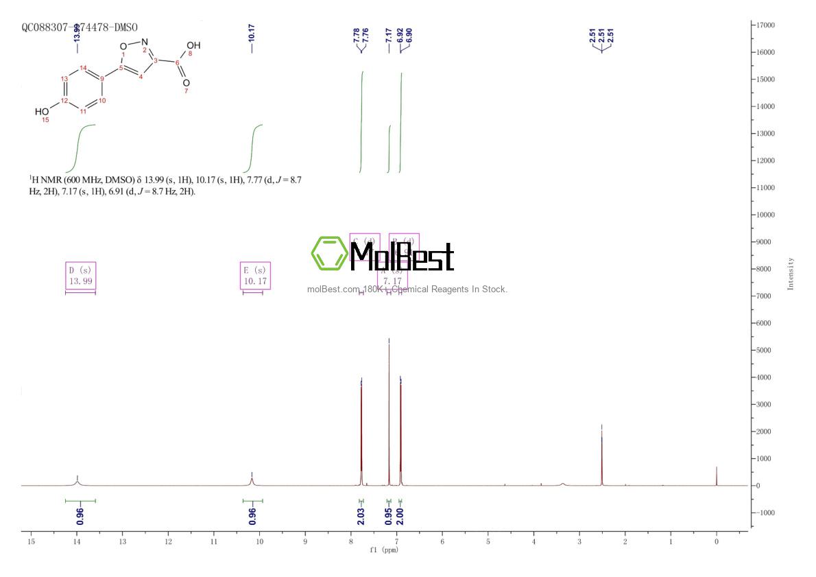 Espectro de teste de amostra física (NMR) de 33282-15-4