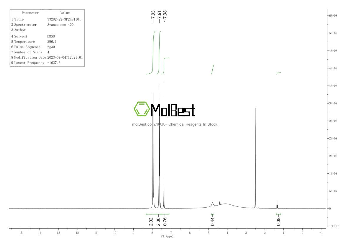 Physical sample testing spectrum (NMR) of 33282-22-3