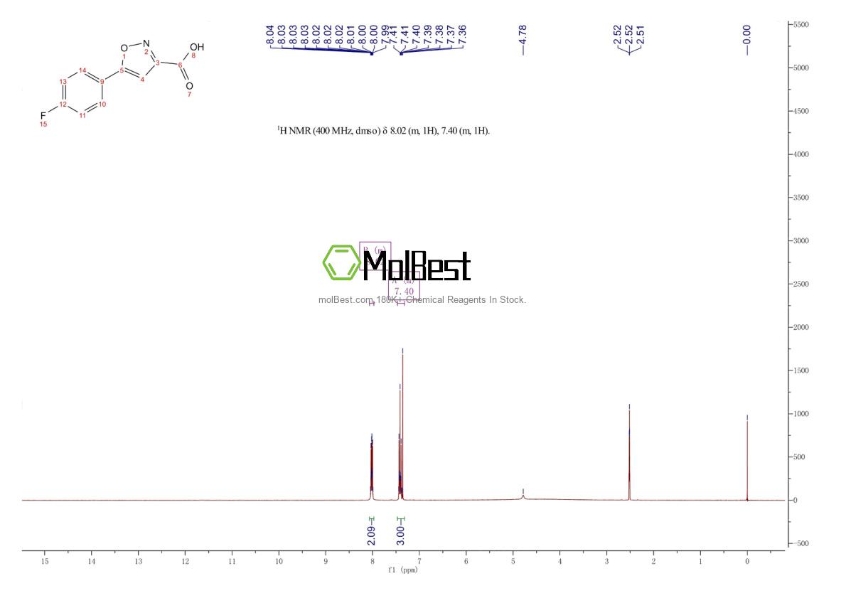 Espectro de teste de amostra física (NMR) de 33282-24-5