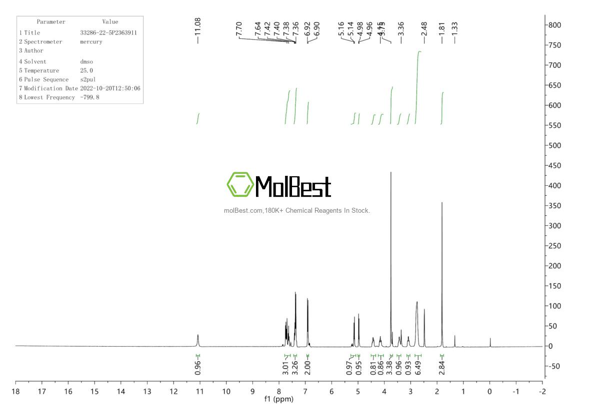 Spektrum pengujian sampel fisik (NMR) 33286-22-5