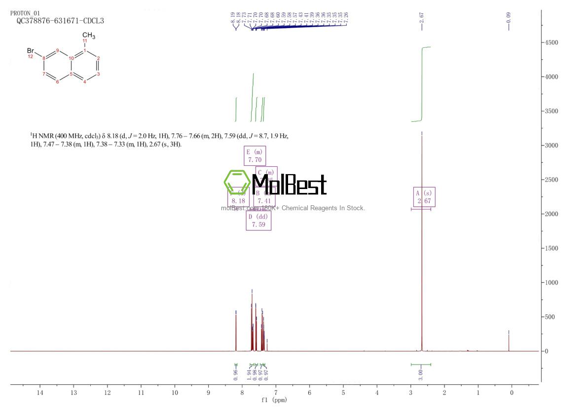 Physical sample testing spectrum (NMR) of 33295-35-1
