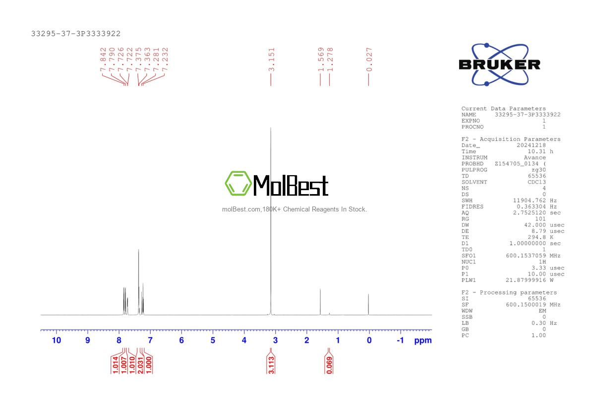 Physical sample testing spectrum (NMR) of 33295-37-3