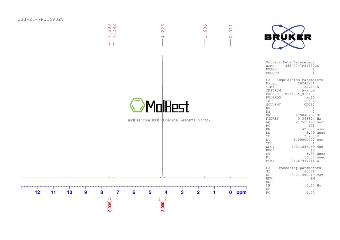 Physical sample testing spectrum (NMR) of 333-27-7