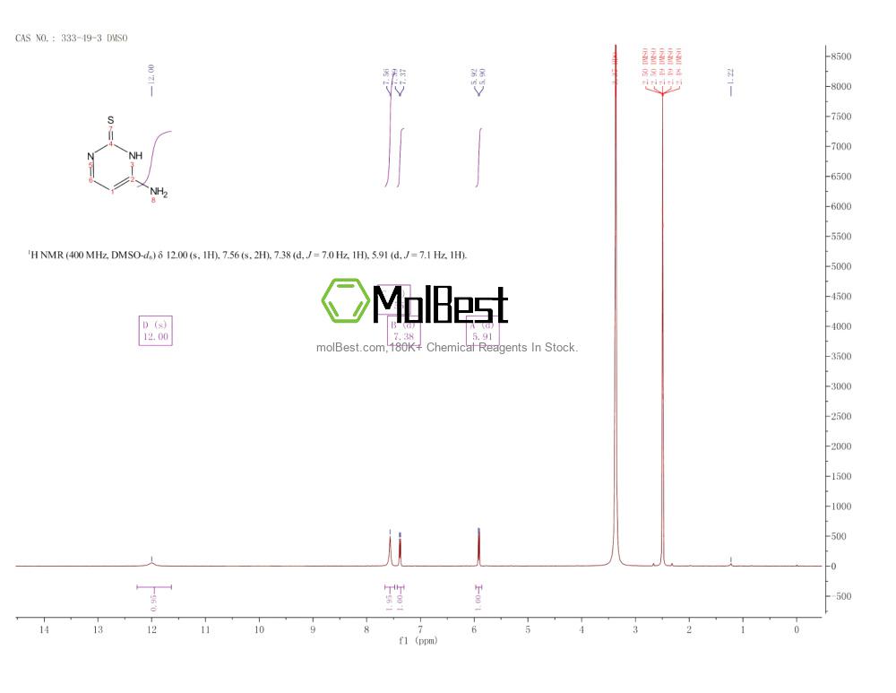 Physical sample testing spectrum (NMR) of 333-49-3