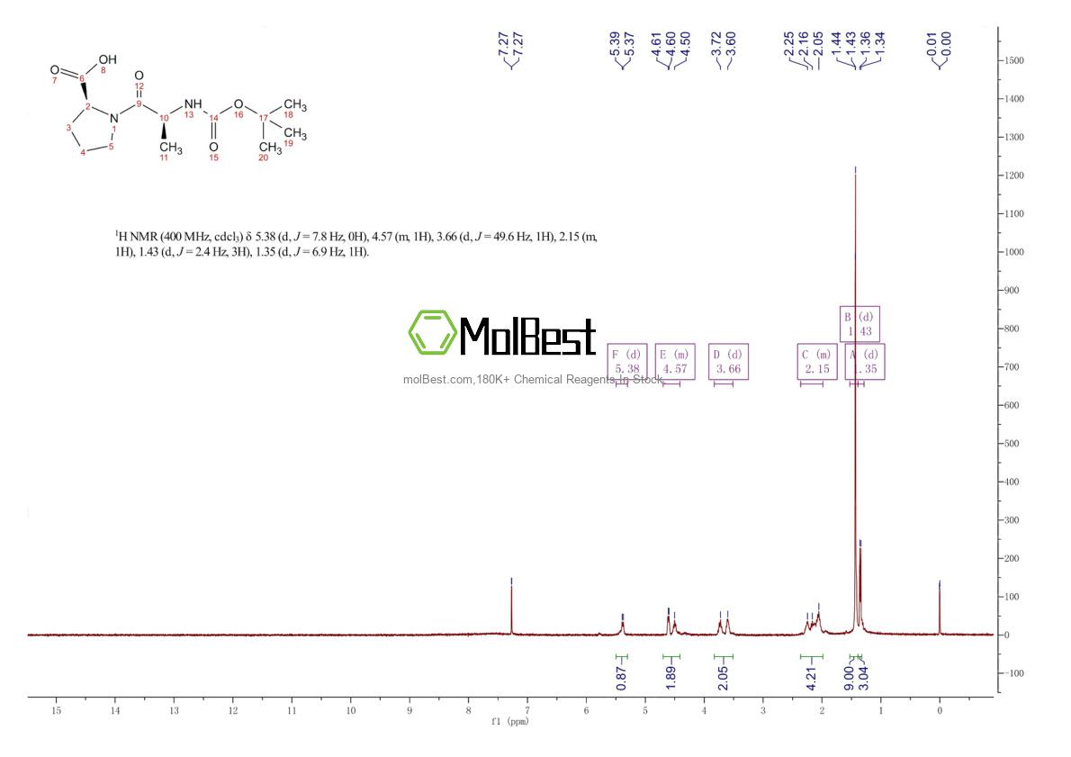 Spektrum pengujian sampel fisik (NMR) 33300-72-0
