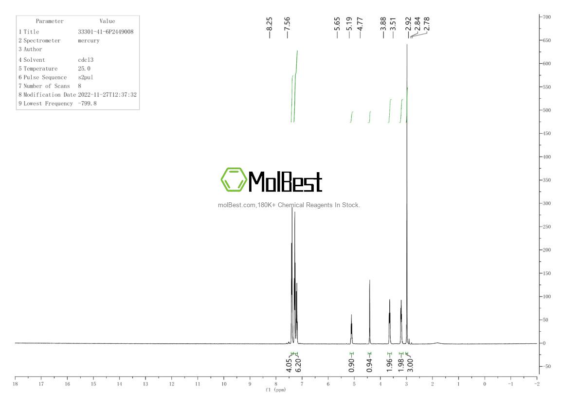 Physical sample testing spectrum (NMR) of 33301-41-6