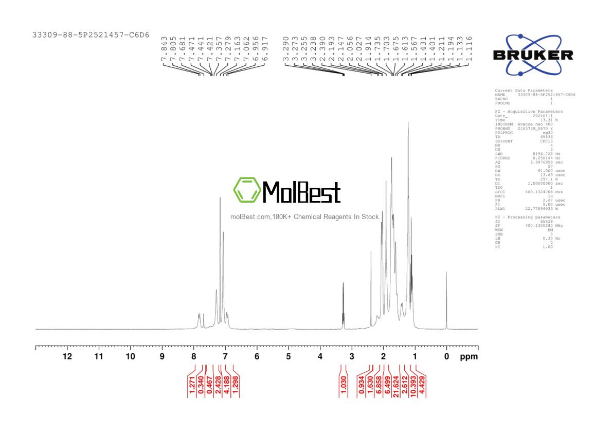 Physical sample testing spectrum (NMR) of 33309-88-5