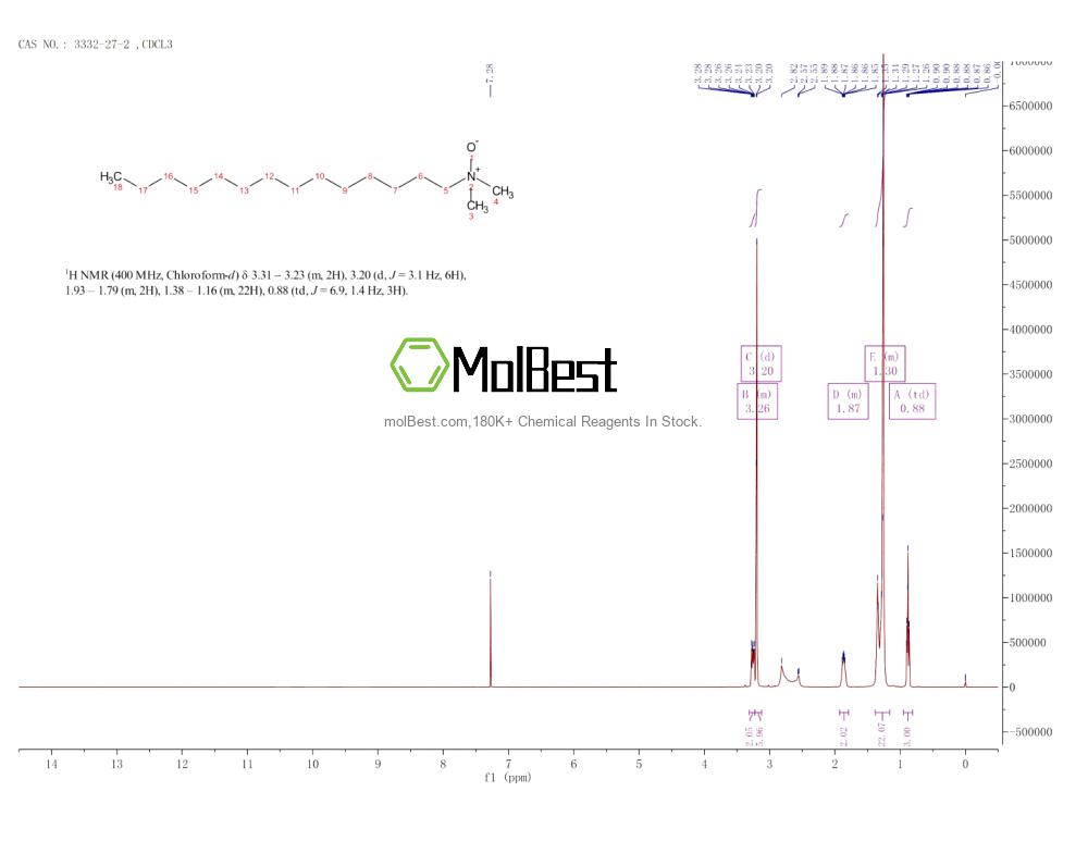 Spektrum pengujian sampel fisik (NMR) 3332-27-2