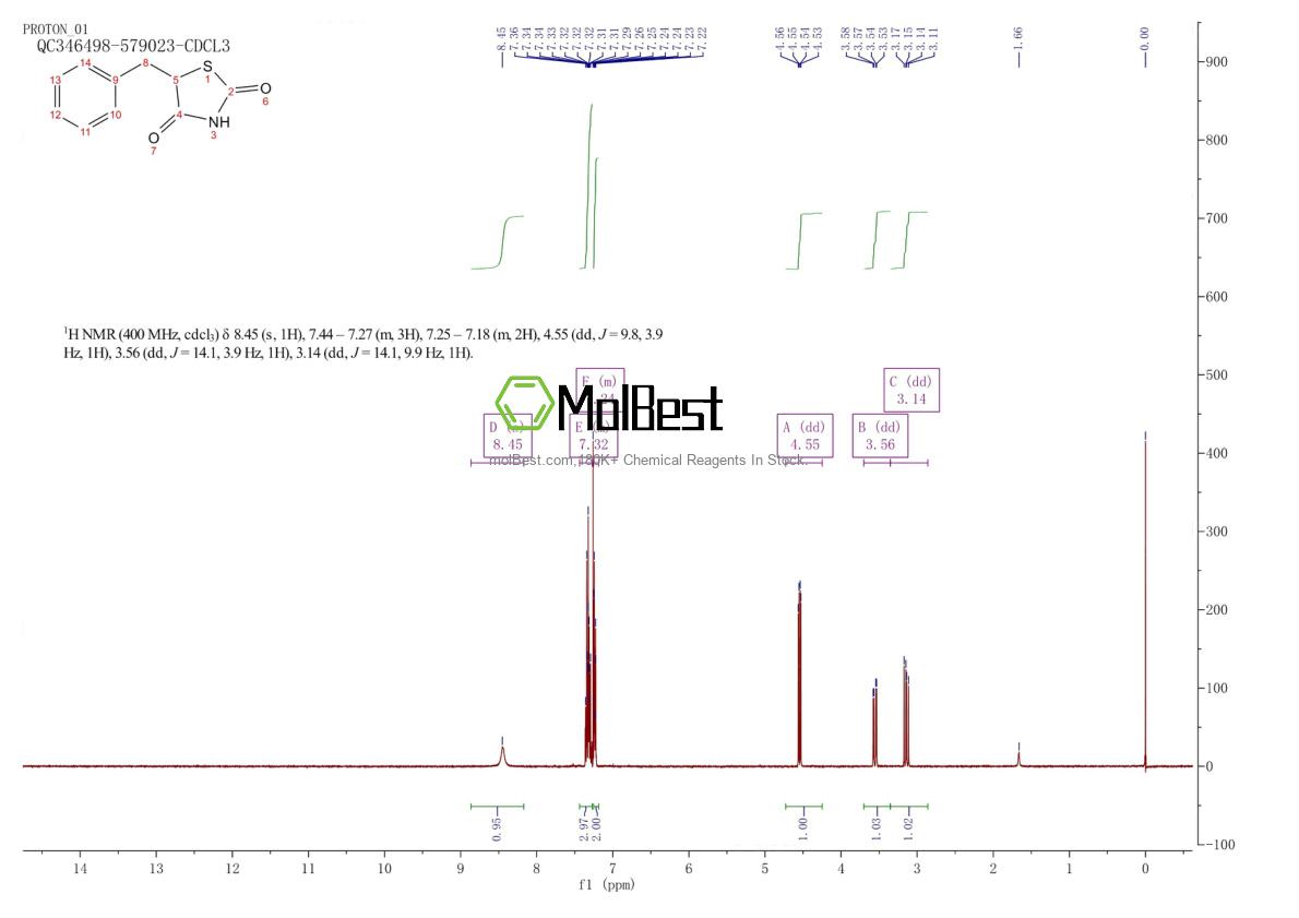 Physical sample testing spectrum (NMR) of 33321-31-2