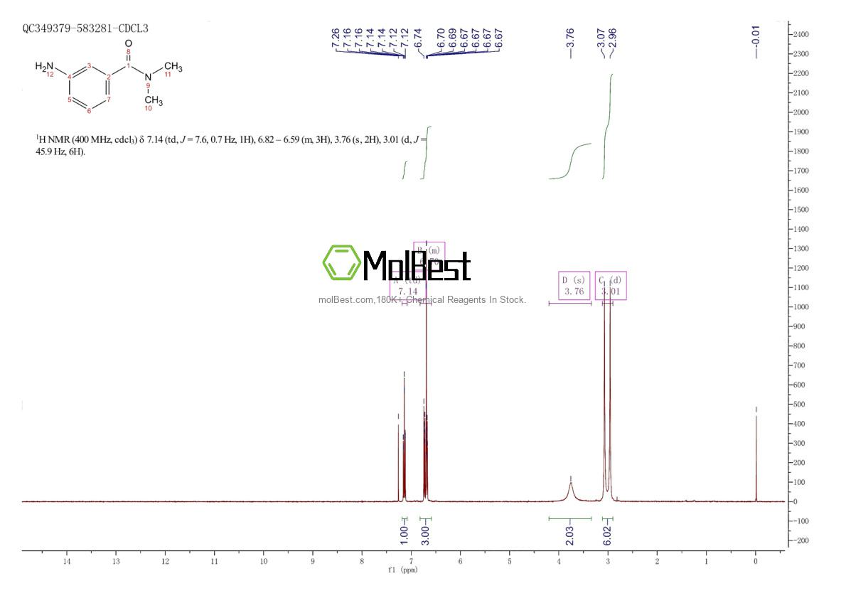 Physical sample testing spectrum (NMR) of 33322-60-0