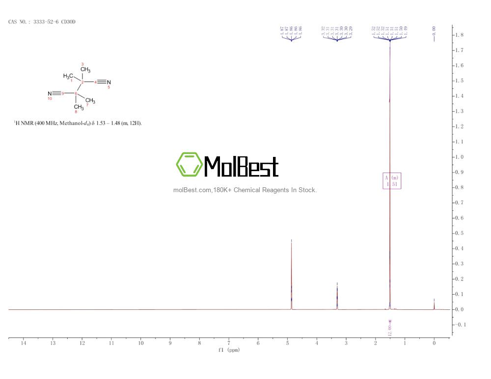 Spektrum pengujian sampel fisik (NMR) 3333-52-6