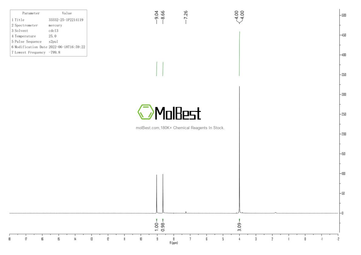 Espectro de teste de amostra física (NMR) de 33332-25-1