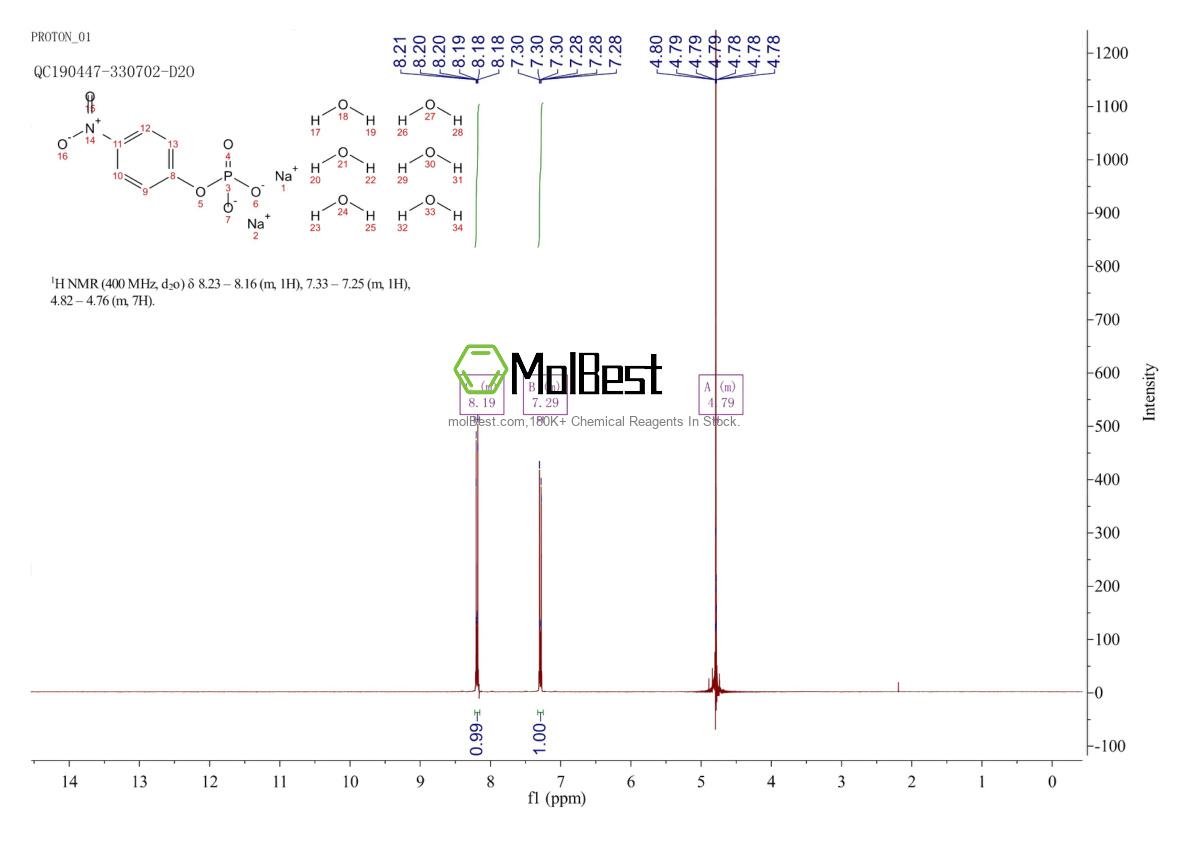 Physical sample testing spectrum (NMR) of 333338-18-4
