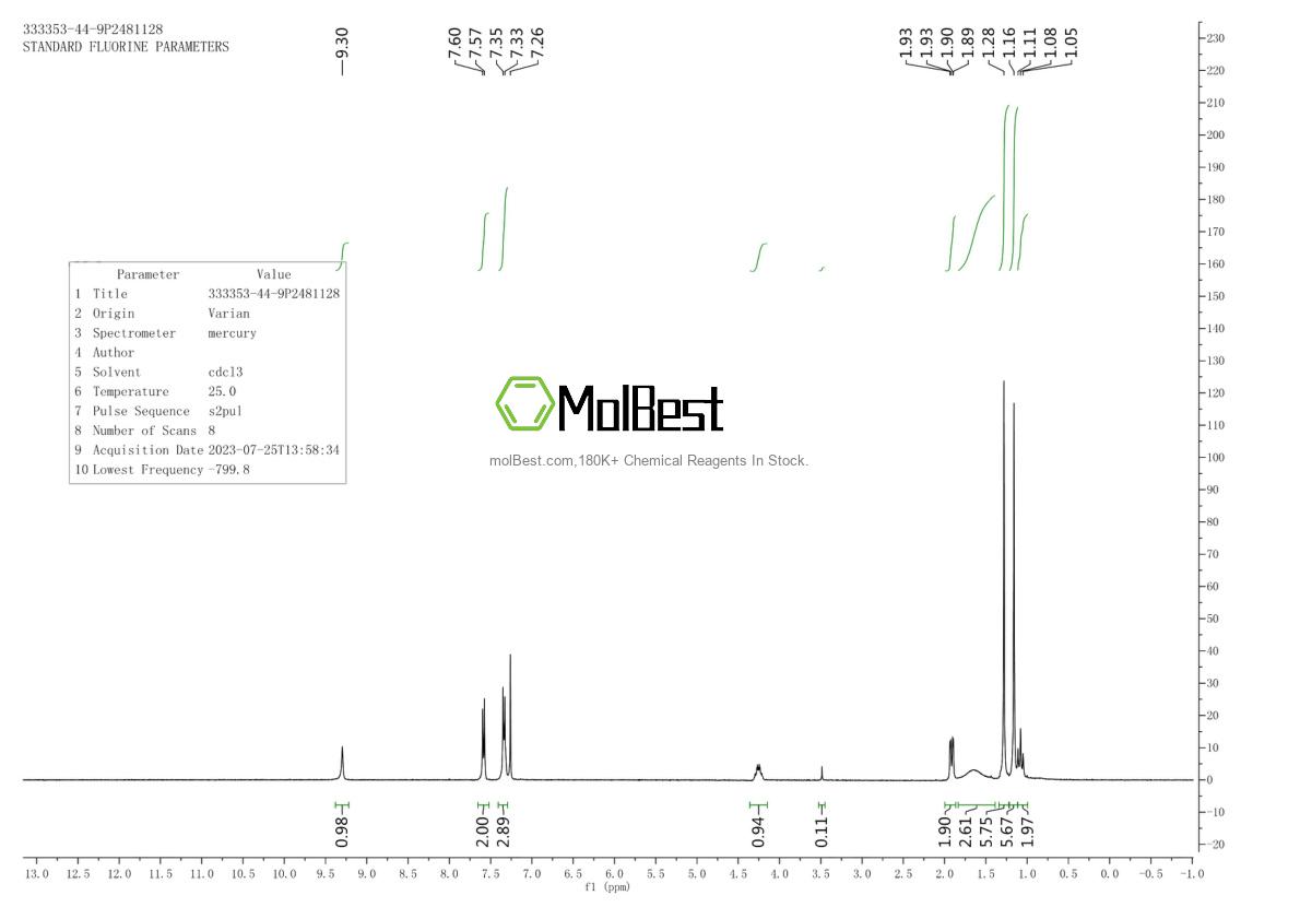 Physical sample testing spectrum (NMR) of 333353-44-9