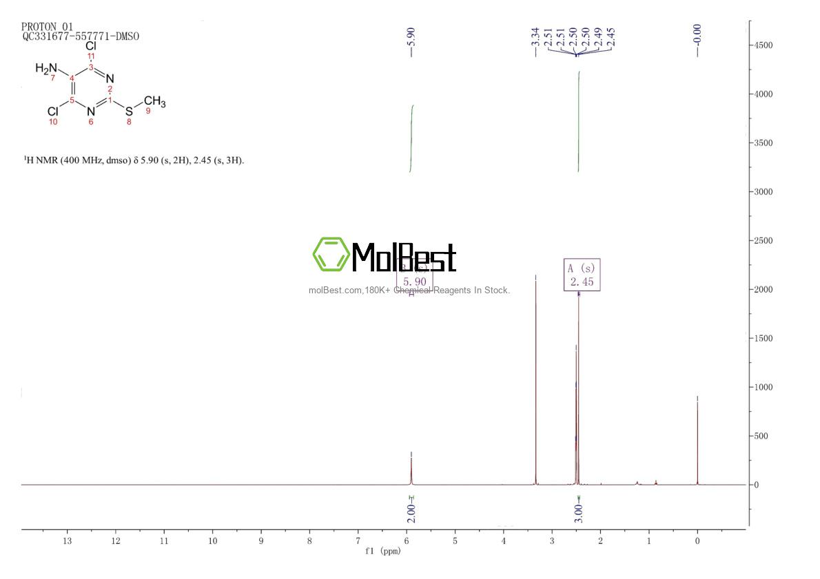 Physical sample testing spectrum (NMR) of 333388-03-7