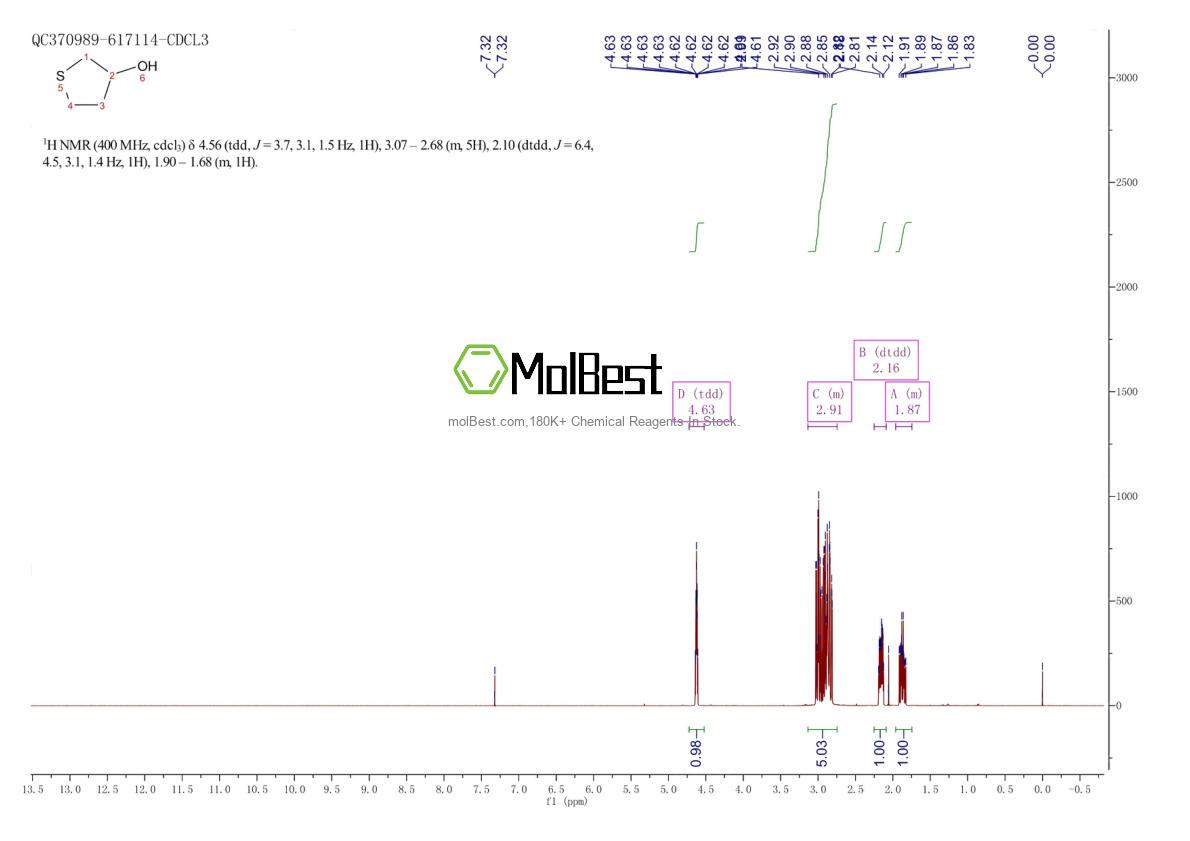 Physical sample testing spectrum (NMR) of 3334-05-2