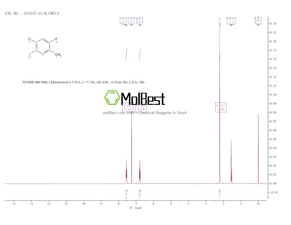 Physical sample testing spectrum (NMR) of 333447-42-0