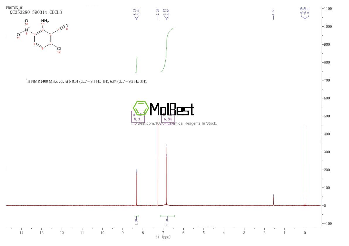 Spektrum pengujian sampel fisik (NMR) 333459-71-5