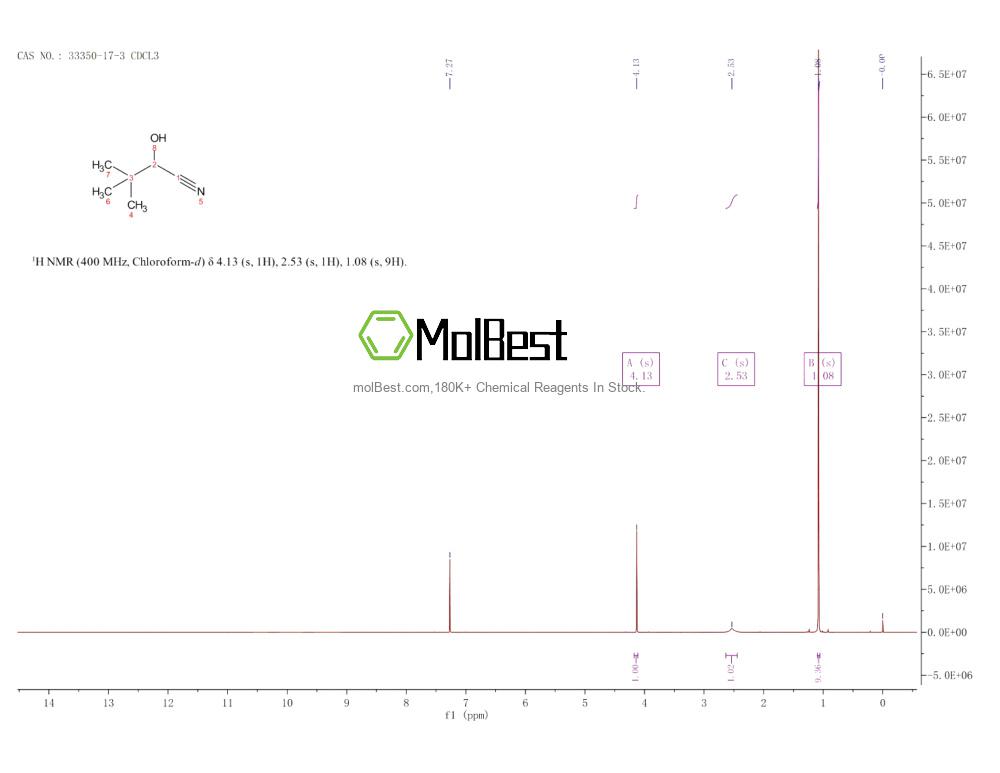 Physical sample testing spectrum (NMR) of 33350-17-3