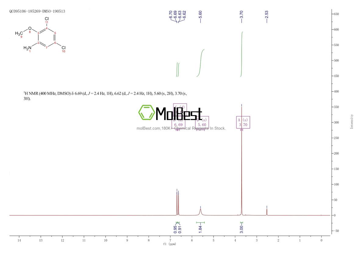 Spektrum pengujian sampel fisik (NMR) 33353-68-3