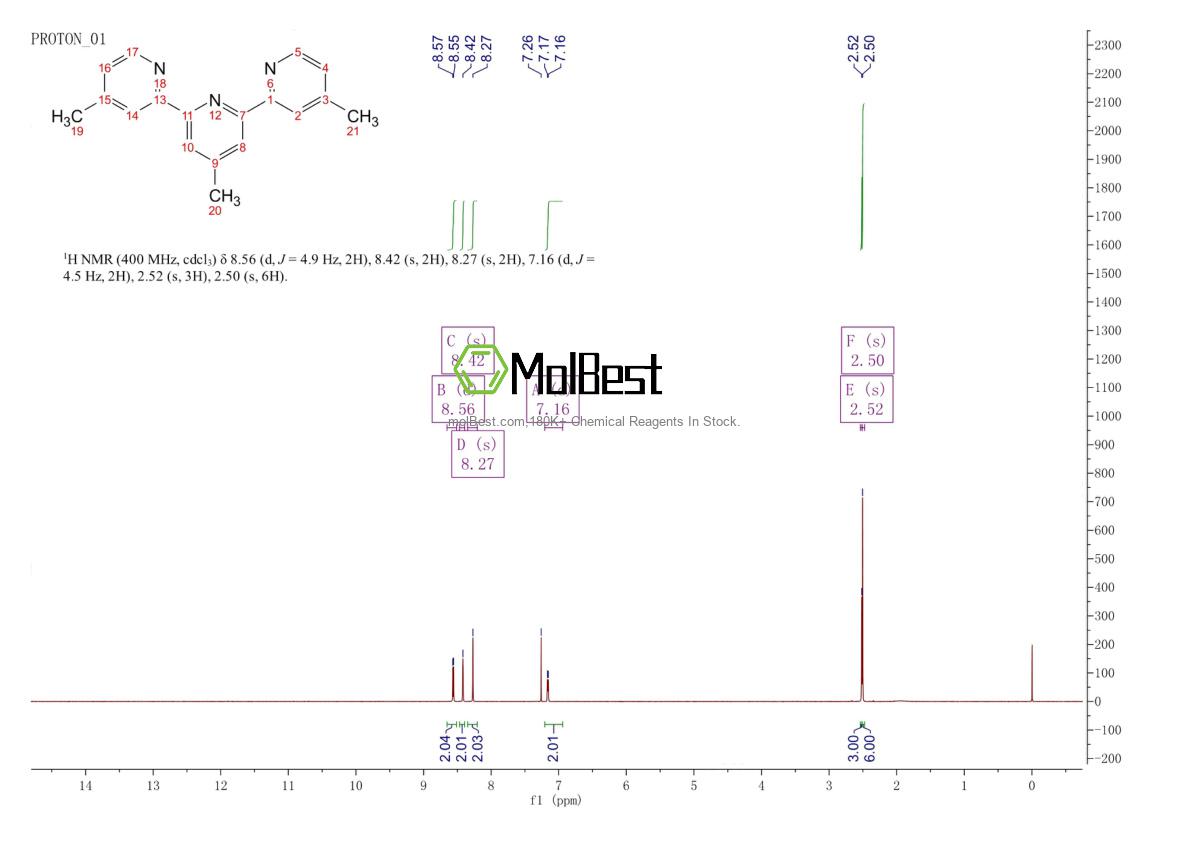 33354-75-5 fiziksel numune test spektrumu (NMR)