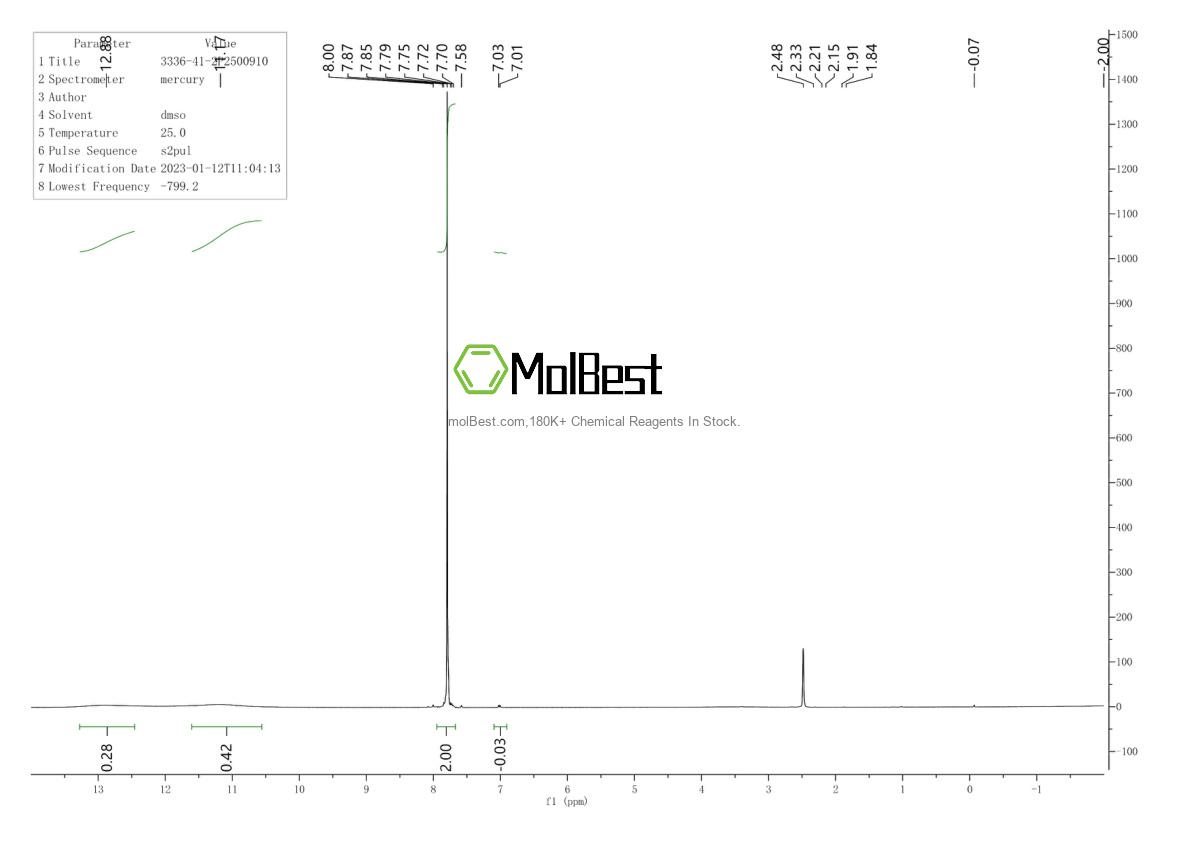 Physical sample testing spectrum (NMR) of 3336-41-2