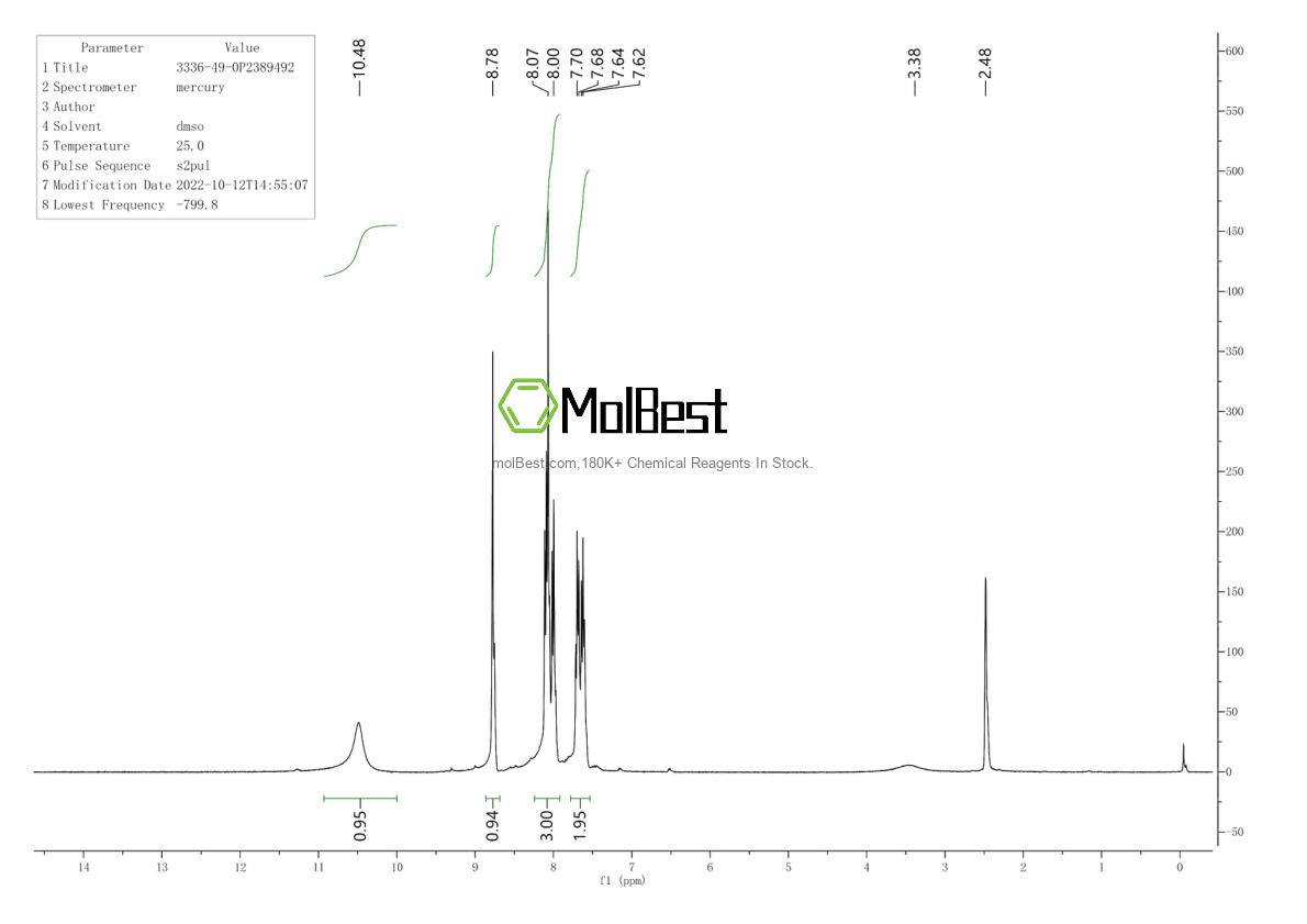 Physical sample testing spectrum (NMR) of 3336-49-0
