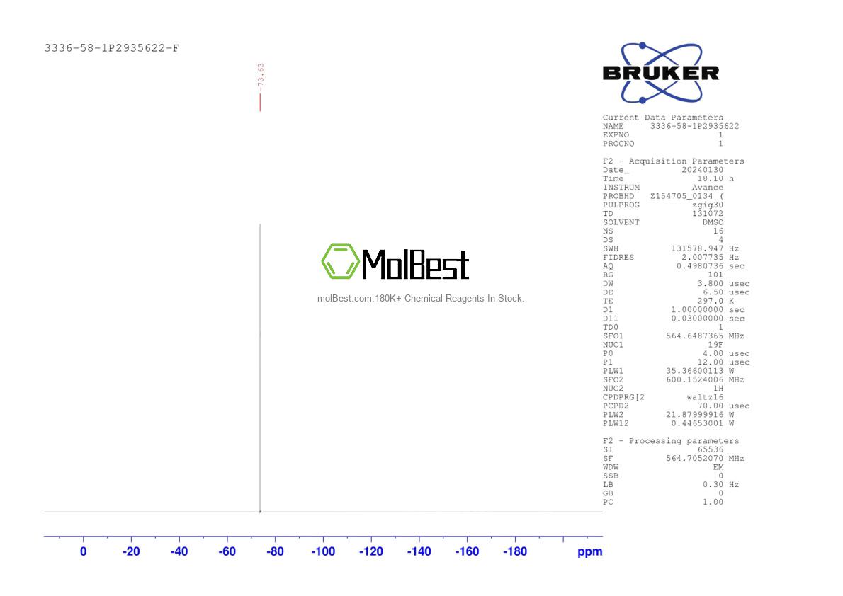 Physical sample testing spectrum (NMR) of 3336-58-1