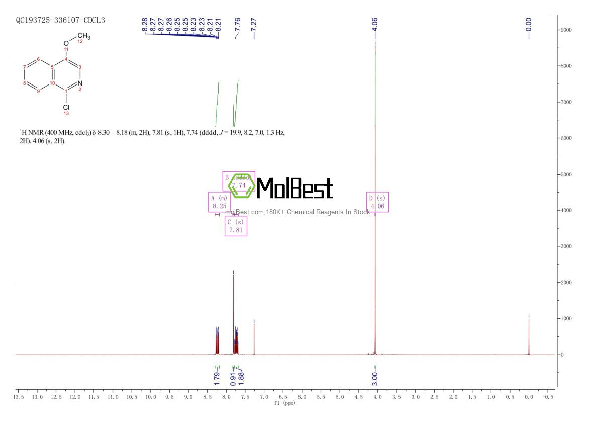 Spektrum pengujian sampel fisik (NMR) 3336-60-5