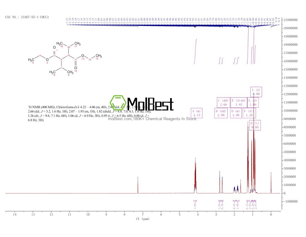 Physical sample testing spectrum (NMR) of 33367-55-4