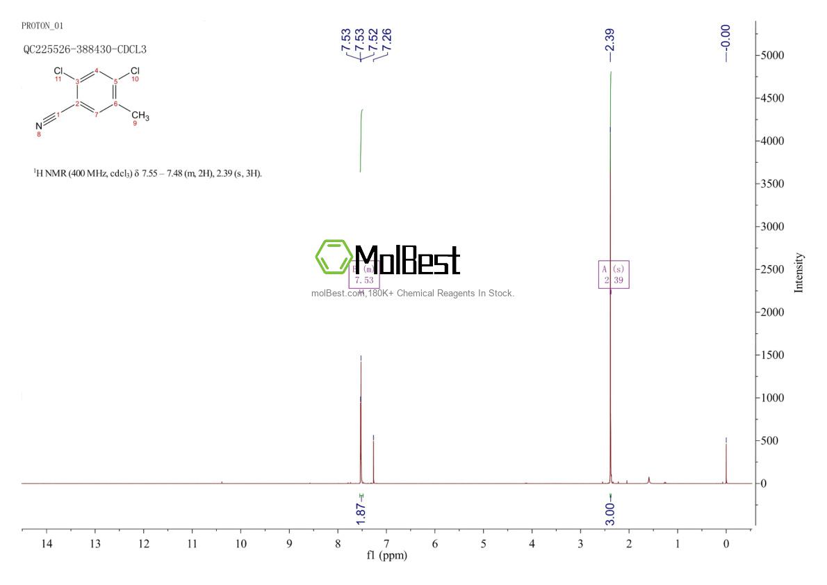 Spektrum pengujian sampel fisik (NMR) 33373-88-5