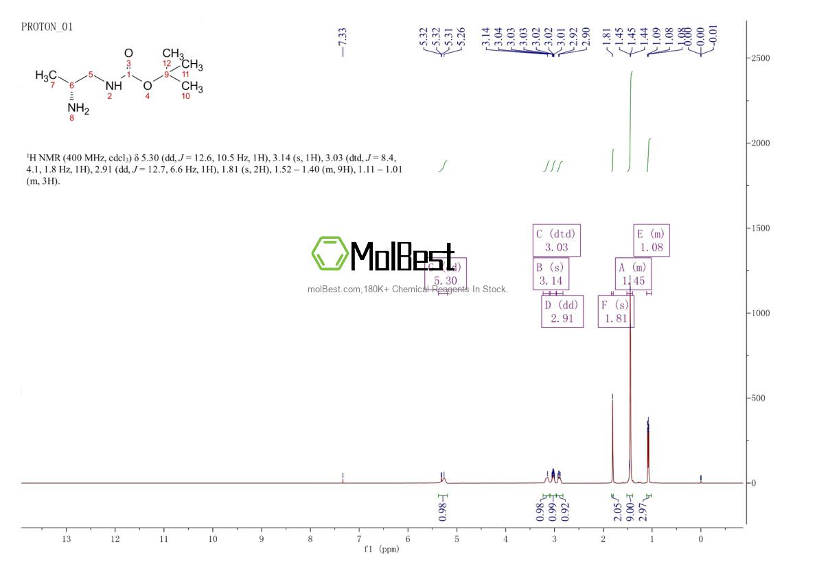 Physical sample testing spectrum (NMR) of 333743-54-7