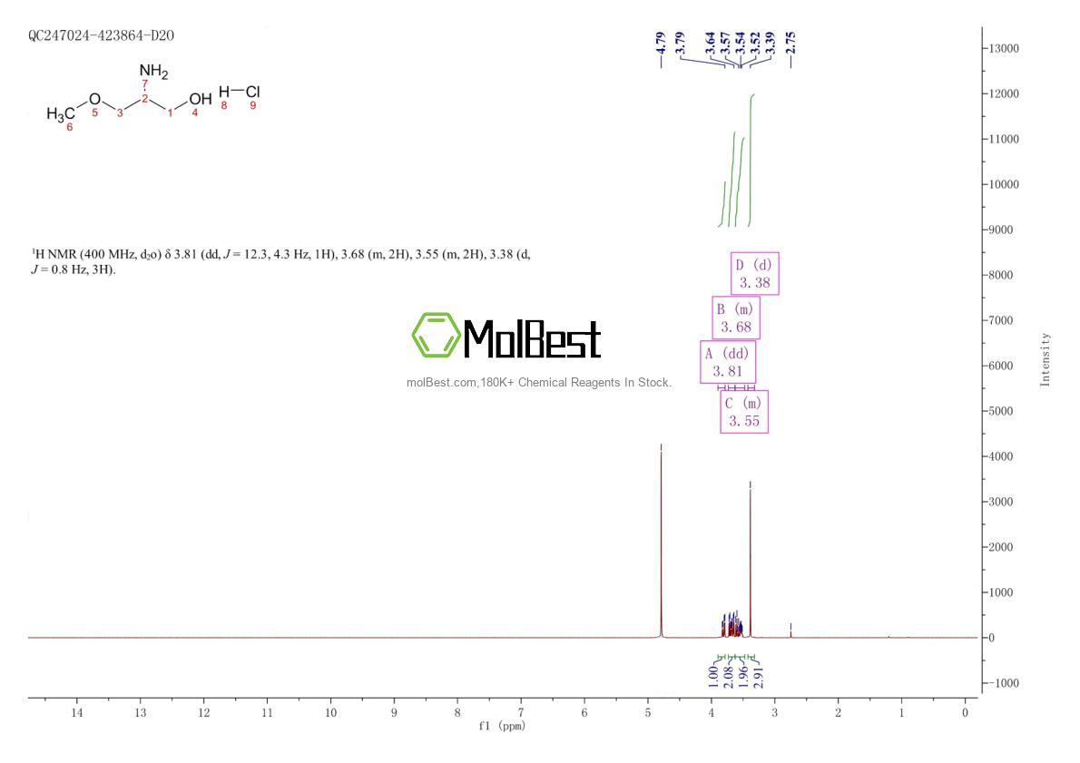 Physical sample testing spectrum (NMR) of 333743-96-7