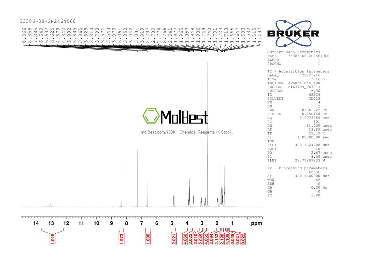 Physical sample testing spectrum (NMR) of 33386-08-2