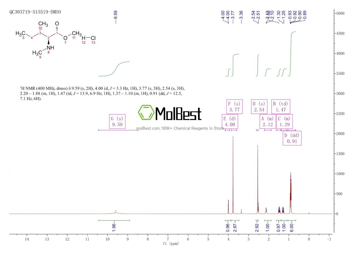 Physical sample testing spectrum (NMR) of 3339-43-3