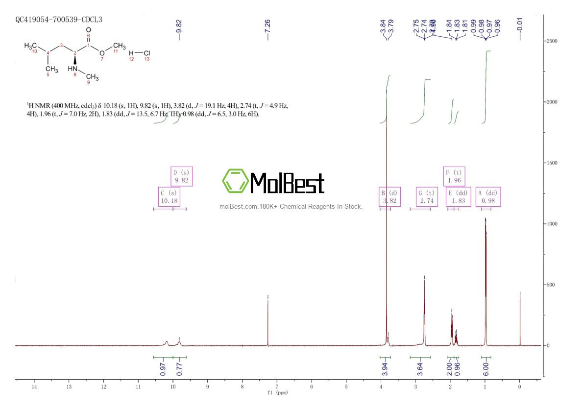 Physical sample testing spectrum (NMR) of 3339-45-5