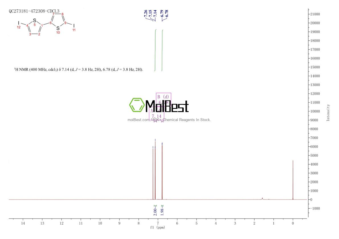 Physical sample testing spectrum (NMR) of 3339-80-8