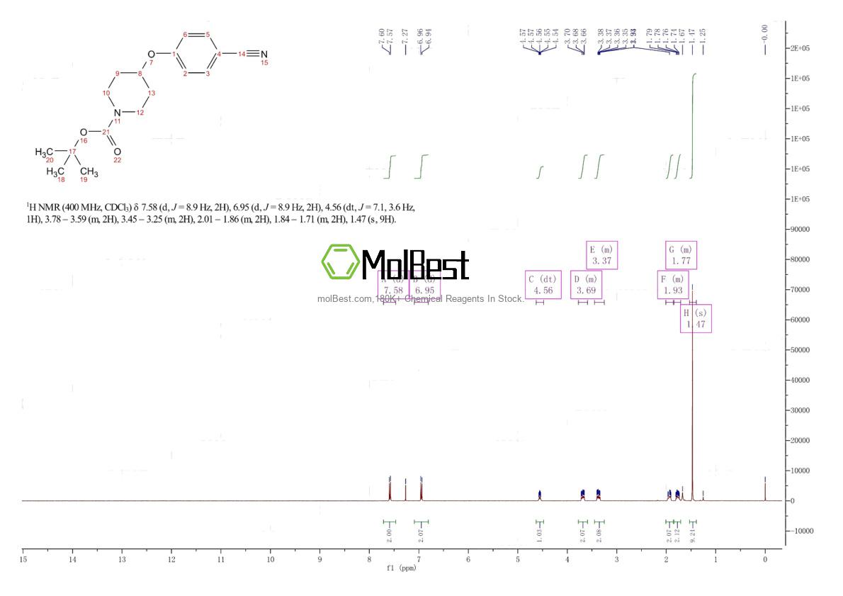 Spektrum pengujian sampel fisik (NMR) 333954-86-2