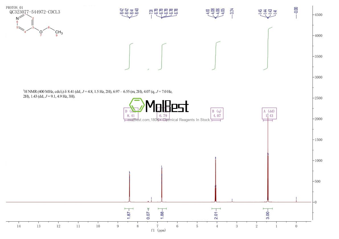 Physical sample testing spectrum (NMR) of 33399-46-1