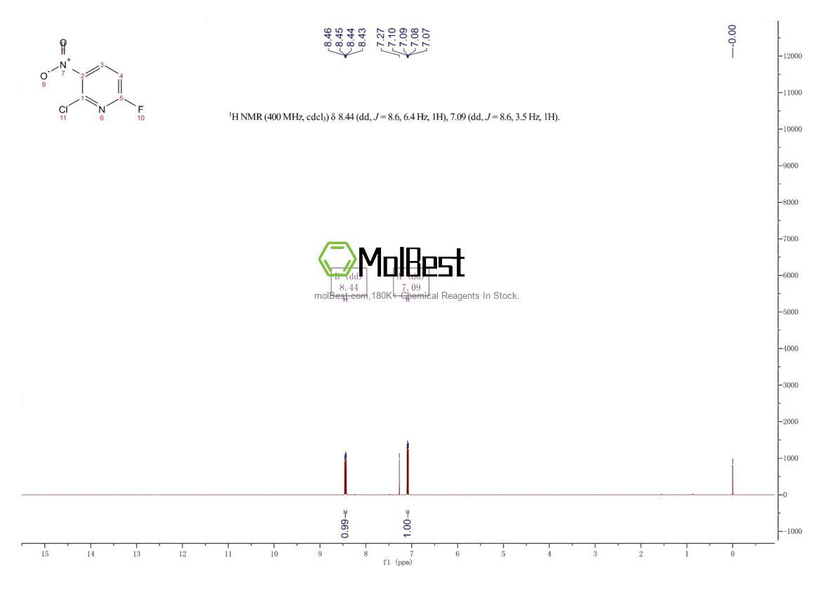 Physical sample testing spectrum (NMR) of 333998-12-2