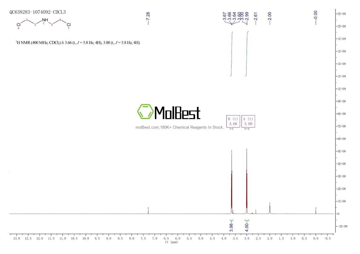 Physical sample testing spectrum (NMR) of 334-22-5