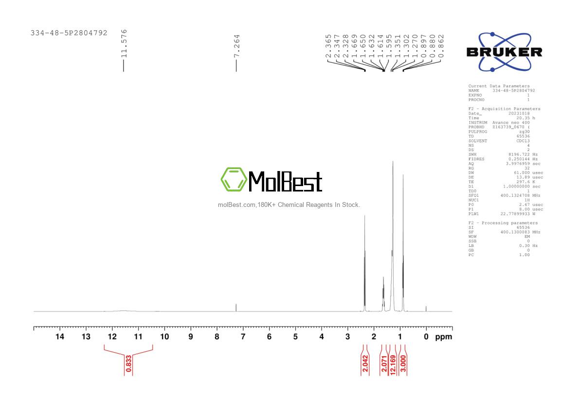 Physical sample testing spectrum (NMR) of 334-48-5