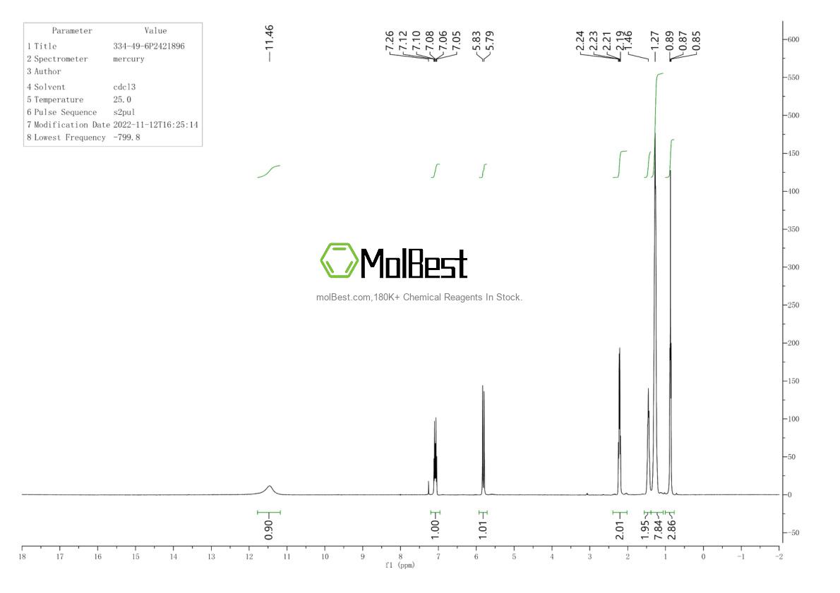 Physical sample testing spectrum (NMR) of 334-49-6