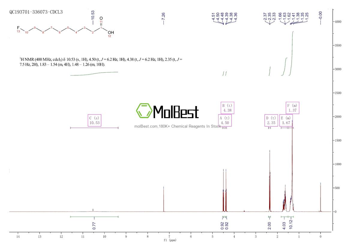 Physical sample testing spectrum (NMR) of 334-59-8