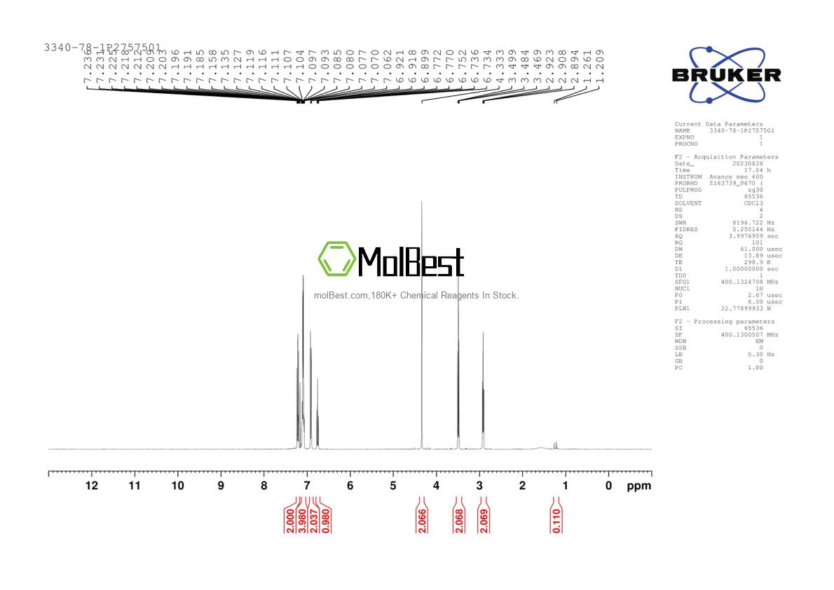 Physical sample testing spectrum (NMR) of 3340-78-1