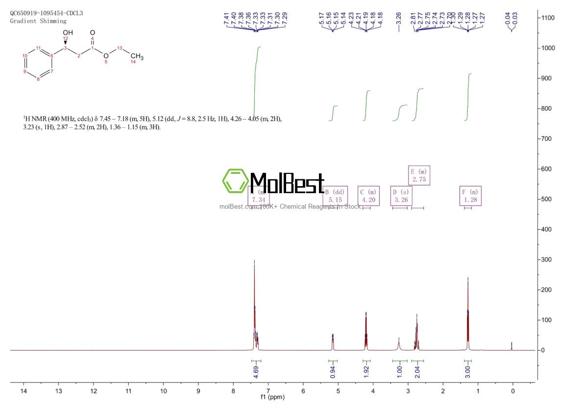 Spektrum pengujian sampel fisik (NMR) 33401-74-0