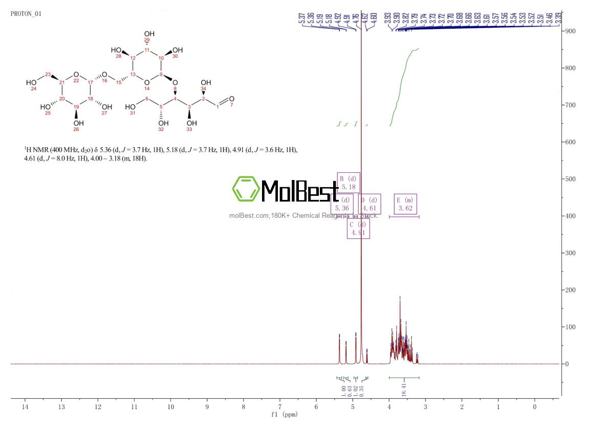 Spektrum pengujian sampel fisik (NMR) 33401-87-5