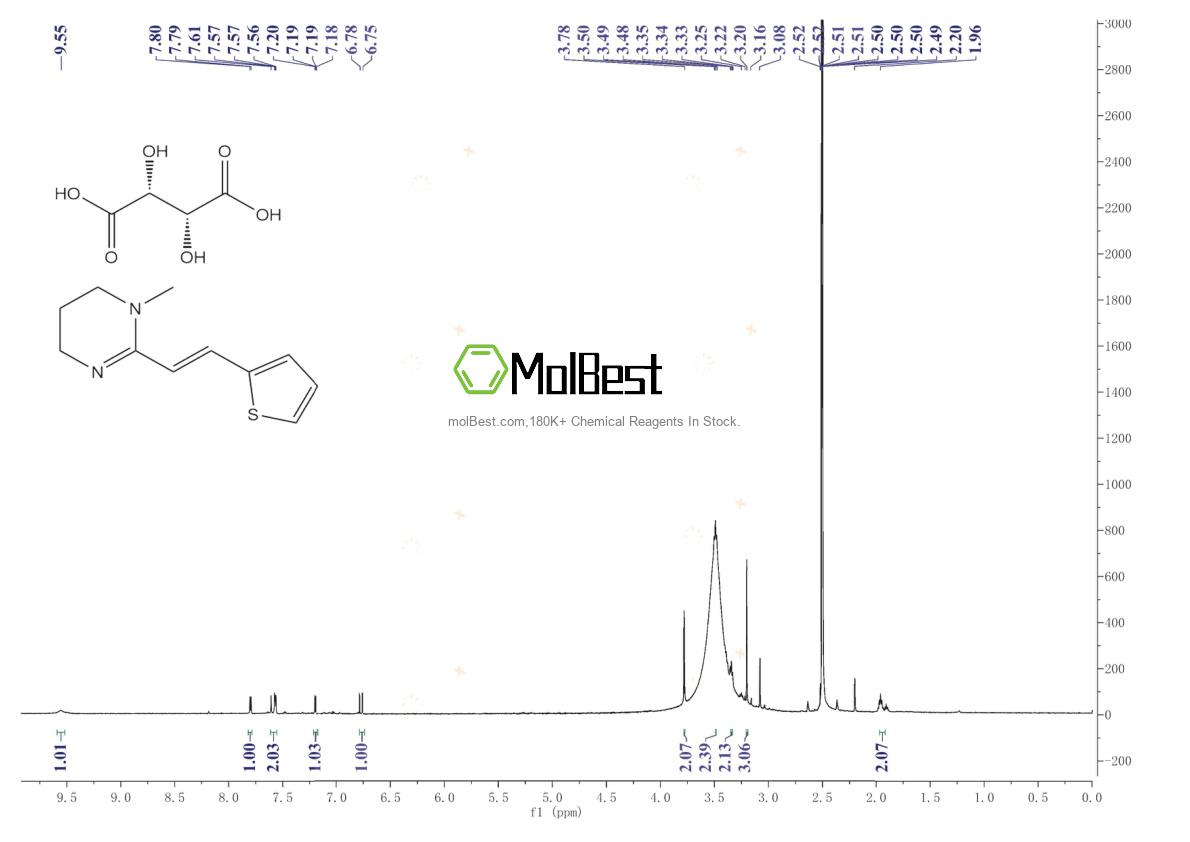 Physical sample testing spectrum (NMR) of 33401-94-4