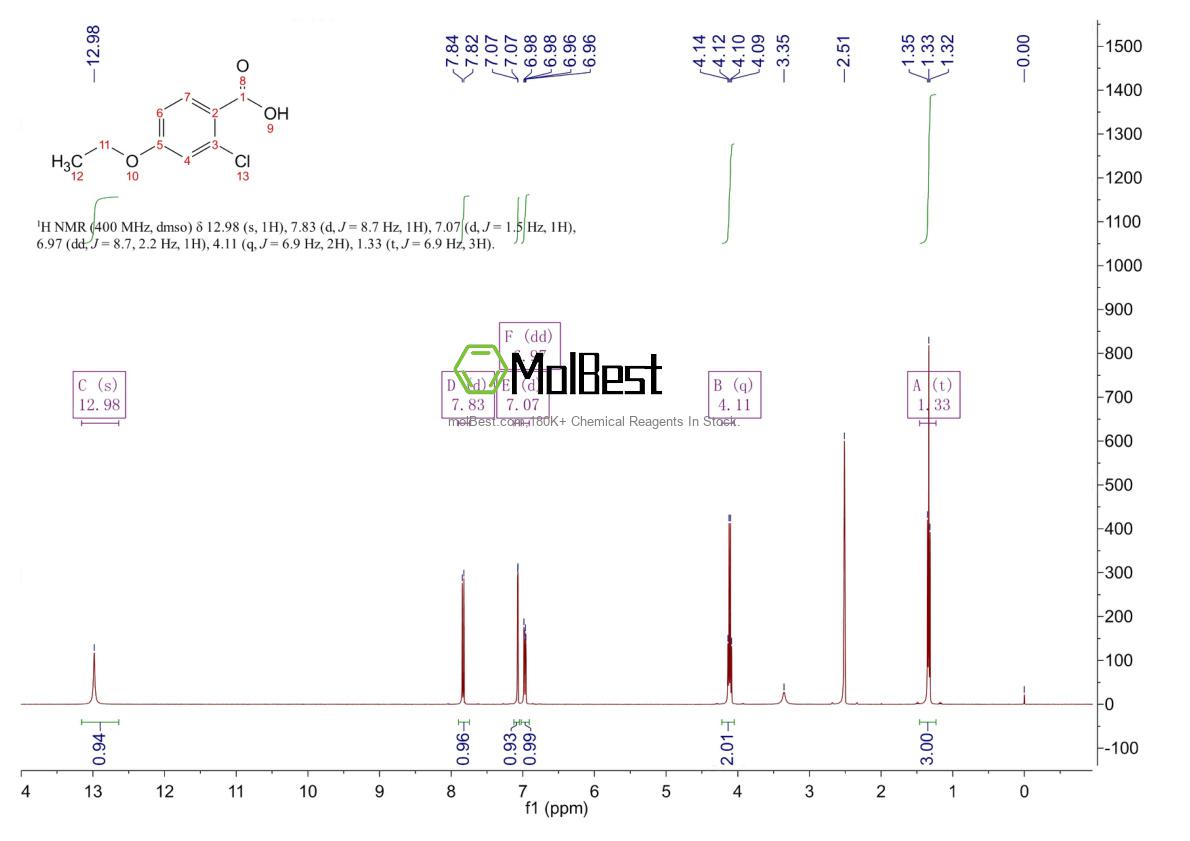 Physical sample testing spectrum (NMR) of 334018-28-9